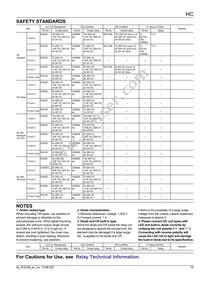 HC4-SFD-K Datasheet Page 15