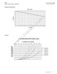 HC8-220-R Datasheet Page 3