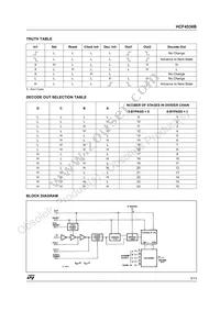 HCF4536BEY Datasheet Page 3