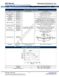 HCJ2512ZT0R00 Datasheet Page 2