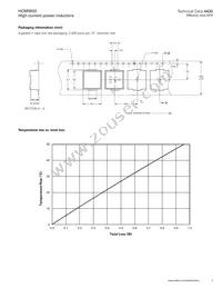HCM0503-R47-R Datasheet Page 3