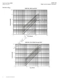 HCM1103-1R0-R Datasheet Page 4