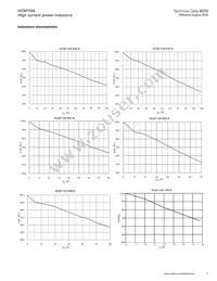 HCM1104-100-R Datasheet Page 5