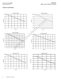 HCM1104-100-R Datasheet Page 6