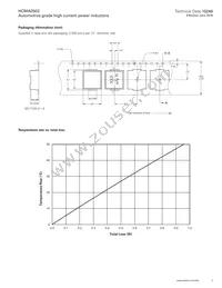 HCMA0503-6R8-R Datasheet Page 3