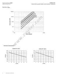 HCMA1707-1R5-R Datasheet Page 4