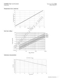 HCP0605-R10-R Datasheet Page 3