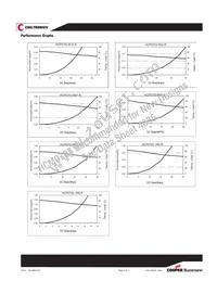 HCP0703-R82-R Datasheet Page 3