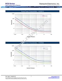 HCS1206FT1L00 Datasheet Page 7