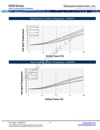 HCS1206FT1L00 Datasheet Page 9