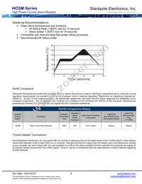 HCSM2818FT20L0 Datasheet Page 4