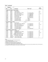 HCTL-1100#PLC Datasheet Page 17