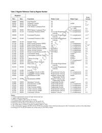 HCTL-1100#PLC Datasheet Page 18
