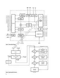HCTL-1101-PLC Datasheet Page 4