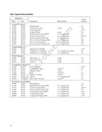 HCTL-1101-PLC Datasheet Page 15