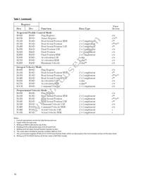 HCTL-1101-PLC Datasheet Page 16