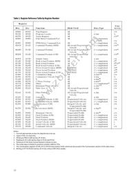 HCTL-1101-PLC Datasheet Page 17