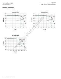 HCV1206-R47-R Datasheet Page 4