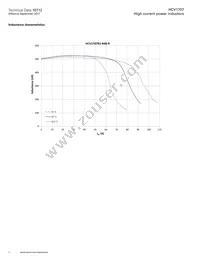 HCV1707R1-R48-R Datasheet Page 4