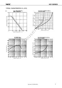 HD1A3M(0)-T1-AZ Datasheet Page 7