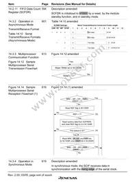 HD6417615ARFV Datasheet Page 20