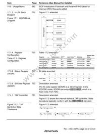 HD6417615ARFV Datasheet Page 21