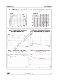 HDMI05-CL01F3 Datasheet Page 3