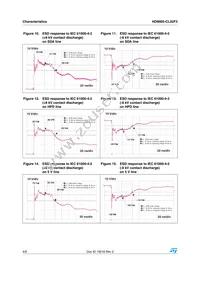 HDMI05-CL02F3 Datasheet Page 4