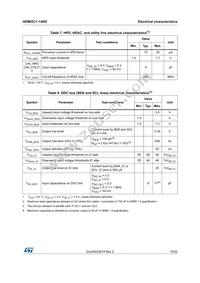 HDMI2C1-14HD Datasheet Page 19