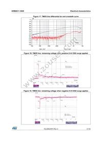 HDMI2C1-14HD Datasheet Page 21