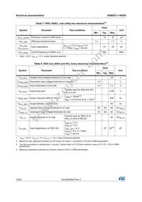 HDMI2C1-14HDS Datasheet Page 16