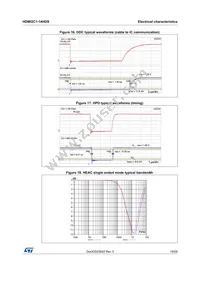 HDMI2C1-14HDS Datasheet Page 19