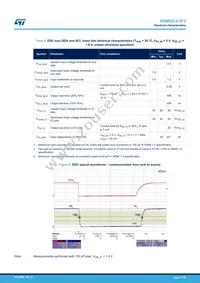 HDMI2C2-5F2 Datasheet Page 11