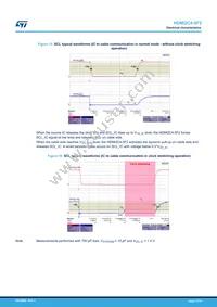 HDMI2C4-5F2 Datasheet Page 17