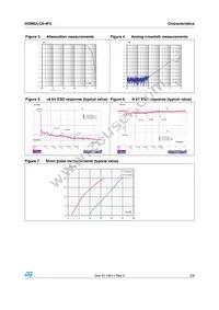 HDMIULC6-4F3 Datasheet Page 3