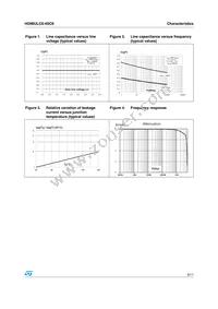 HDMIULC6-4SC6 Datasheet Page 3