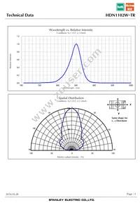 HDN1102W-TR Datasheet Page 5