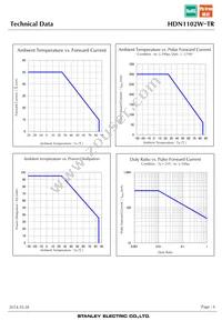 HDN1102W-TR Datasheet Page 6