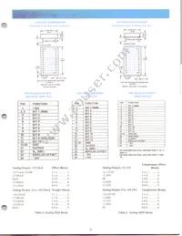 HDS-1250ATM Datasheet Page 3
