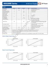 HDS3000PS24 Datasheet Page 2