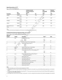 HDSP-2111-HI000 Datasheet Page 6