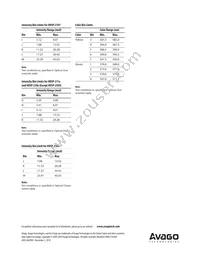 HDSP-2111-HI000 Datasheet Page 16