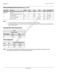 HDSP-431G Datasheet Page 6