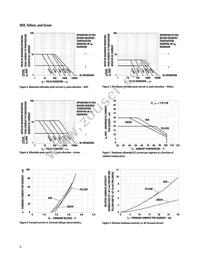 HDSP-516Y Datasheet Page 6