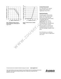 HDSP-A27C Datasheet Page 4