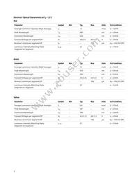 HDSP-C1Y3 Datasheet Page 3