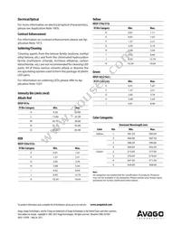 HDSP-H408 Datasheet Page 10
