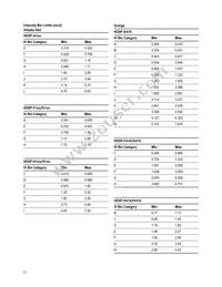 HDSP-K413 Datasheet Page 11