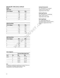 HDSP-K413 Datasheet Page 13