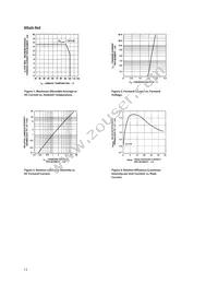 HDSP-N106 Datasheet Page 15